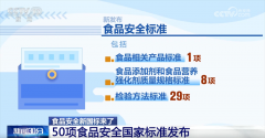 <b>的两项食物标签尺度对食物标签的标示要求进行</b>